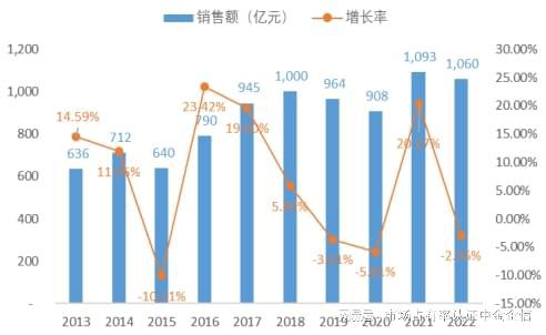 申报：中央空调行业优势企业市场占有率k8凯发入口专精特新“小巨人”占有率(图1)