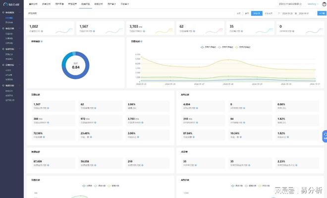 p用户数据收集-易分析凯发K8登录入口ap(图5)