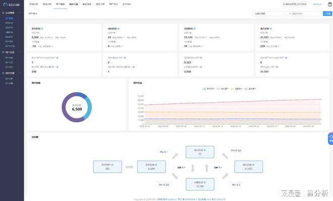 p用户数据收集-易分析凯发K8登录入口ap(图4)