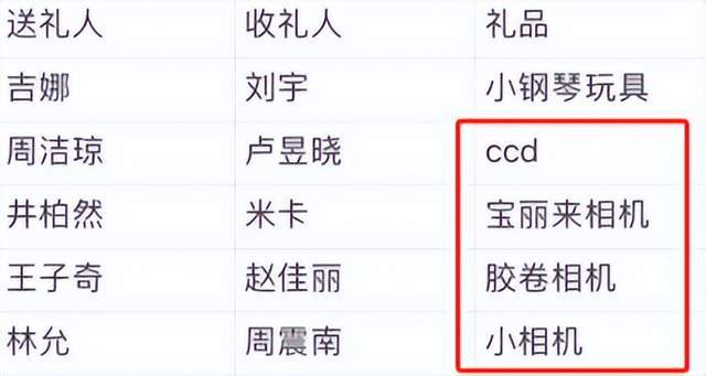 微博之夜送礼又添名场面真心礼物太难得凯发K8登录送自己眼罩被208嫌弃(图10)