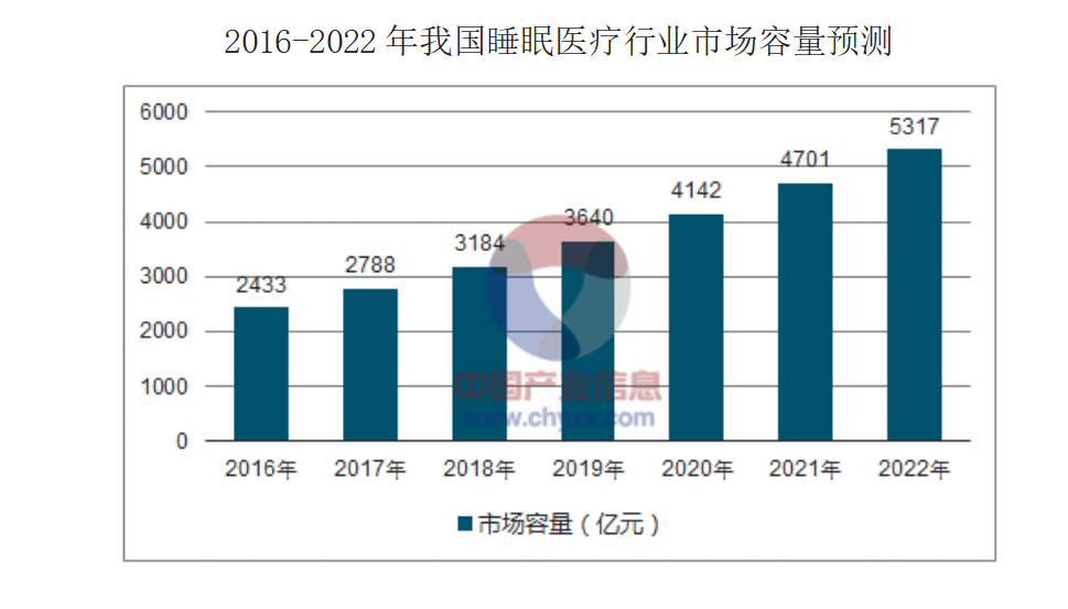 心心理建设整体方案凯发首页登录睡眠中(图3)