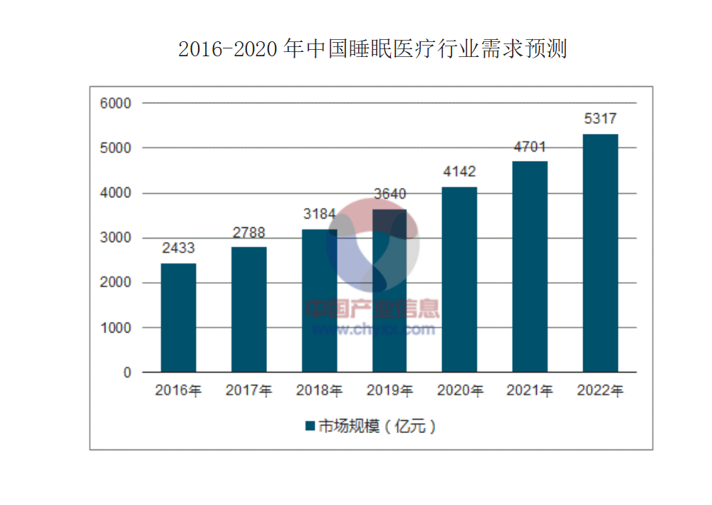 心心理建设整体方案凯发首页登录睡眠中(图2)