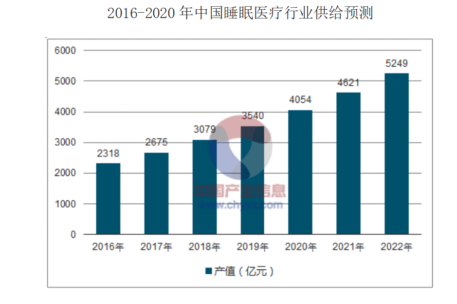 心心理建设整体方案凯发首页登录睡眠中(图4)
