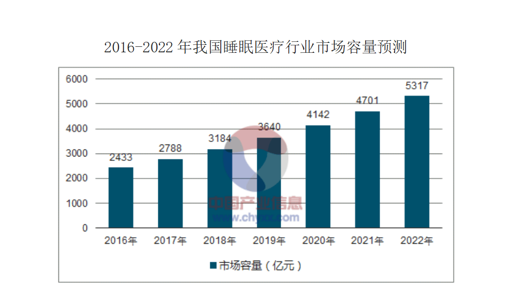 心心理建设整体方案凯发首页登录睡眠中(图8)