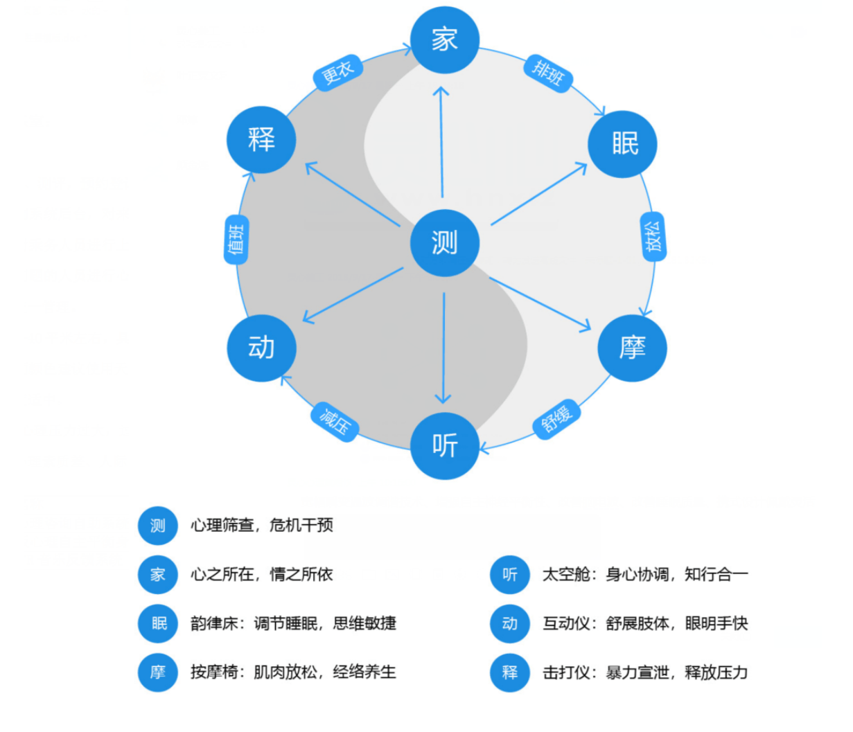 心心理建设整体方案凯发首页登录睡眠中(图7)