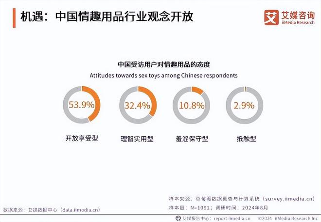 冲上热搜中国最性感的生意被她带火了K8凯发·国际网站66岁的“女王”(图11)