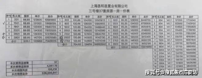 楼盘欢迎您-小区环境-户型-价格-地址-楼盘详情-周边配套-售楼处电话-交房时间凯发k8国际圣和静安公馆(售楼处)首页网站-圣和静安公馆销售中心(营销中心)-(图3)